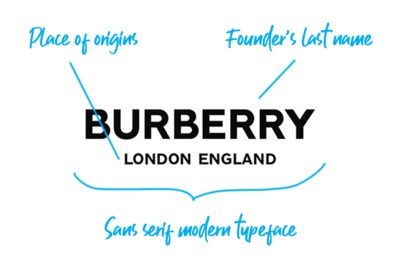 Burberry-لوگو بربری از لوکس ترین برندهای مد